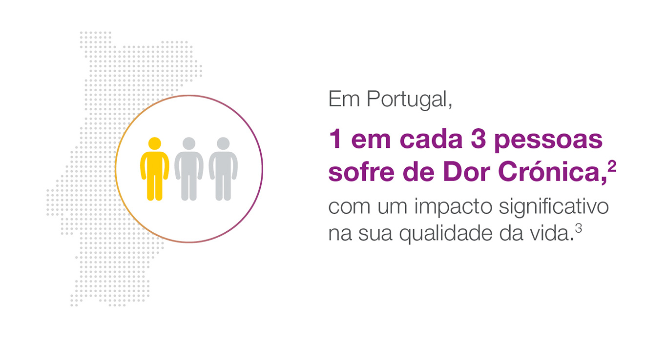 Impacto da dor crónica na funcionalidade e qualidade de vida dos doentes