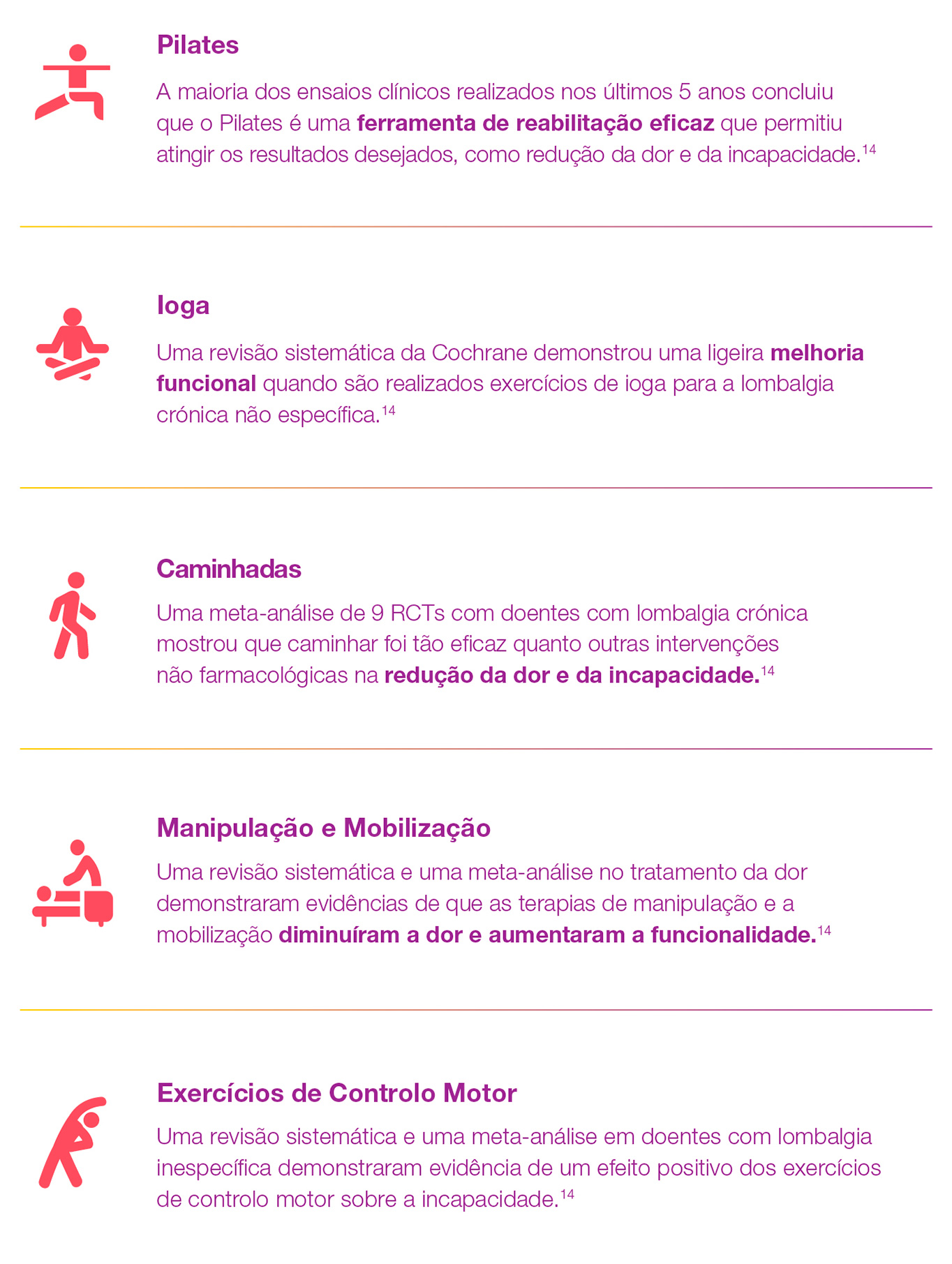Impacto da dor crónica na funcionalidade e qualidade de vida dos doentes