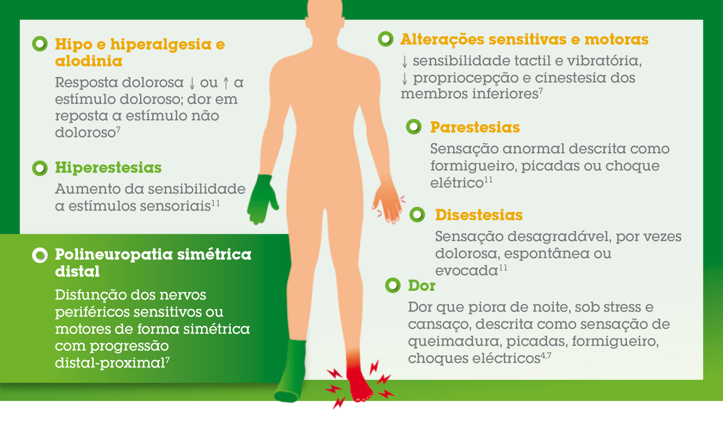 Neuropatia Diabética Periférica Dolorosa
