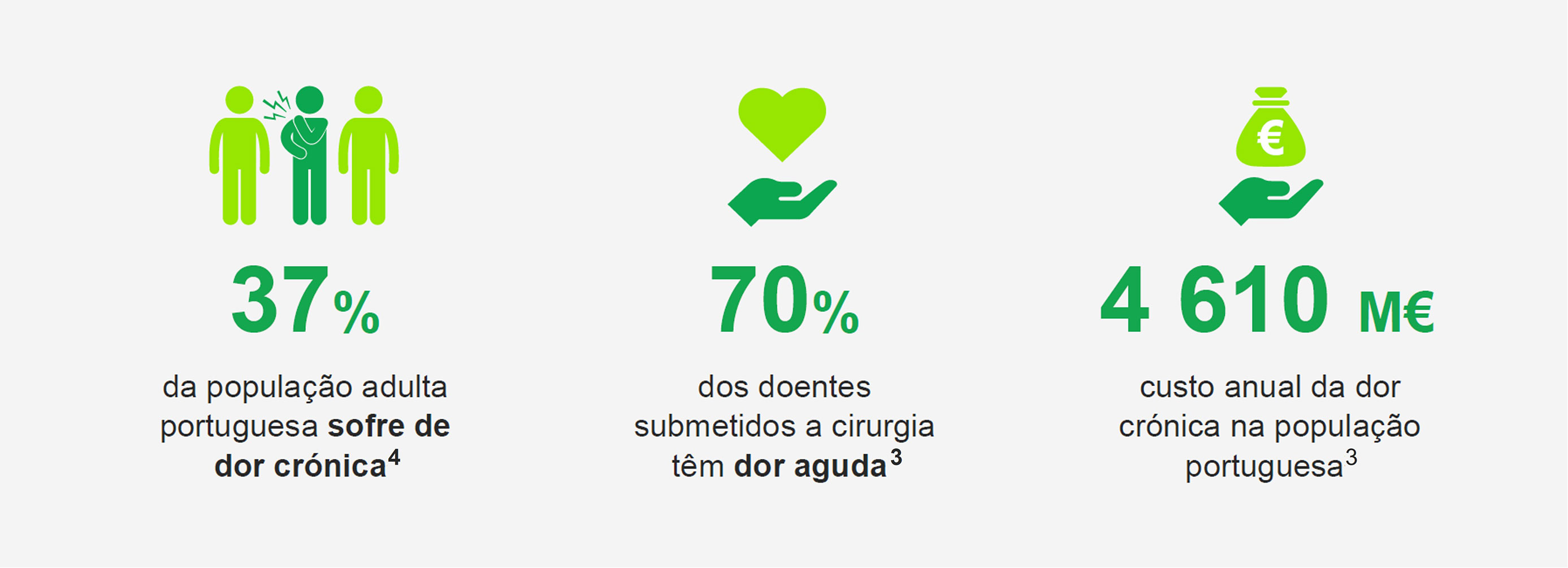 A realidade da dor em Portugal