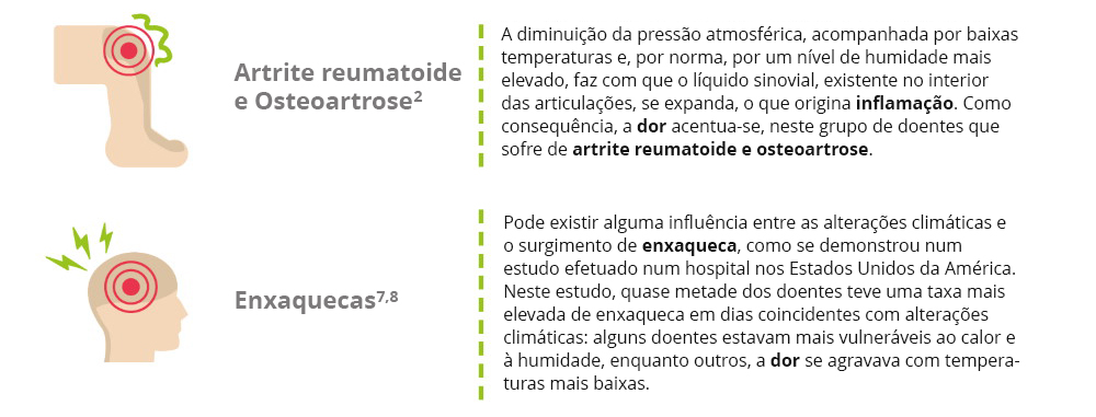 patologias mais afetadas pelo tempo frio